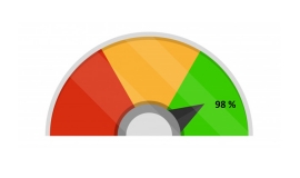 Indicateurs de satisfaction